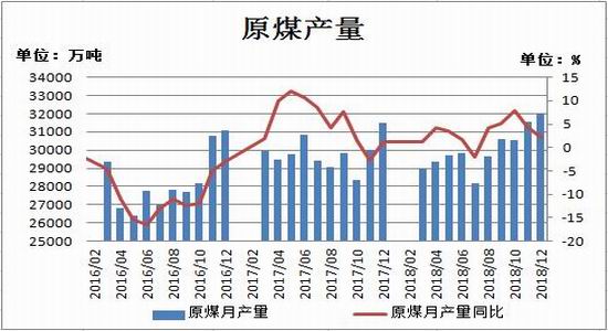 瑞达期货：两会之后全面复产 煤焦支撑将减弱