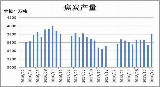 瑞达期货：两会之后全面复产 煤焦支撑将减弱